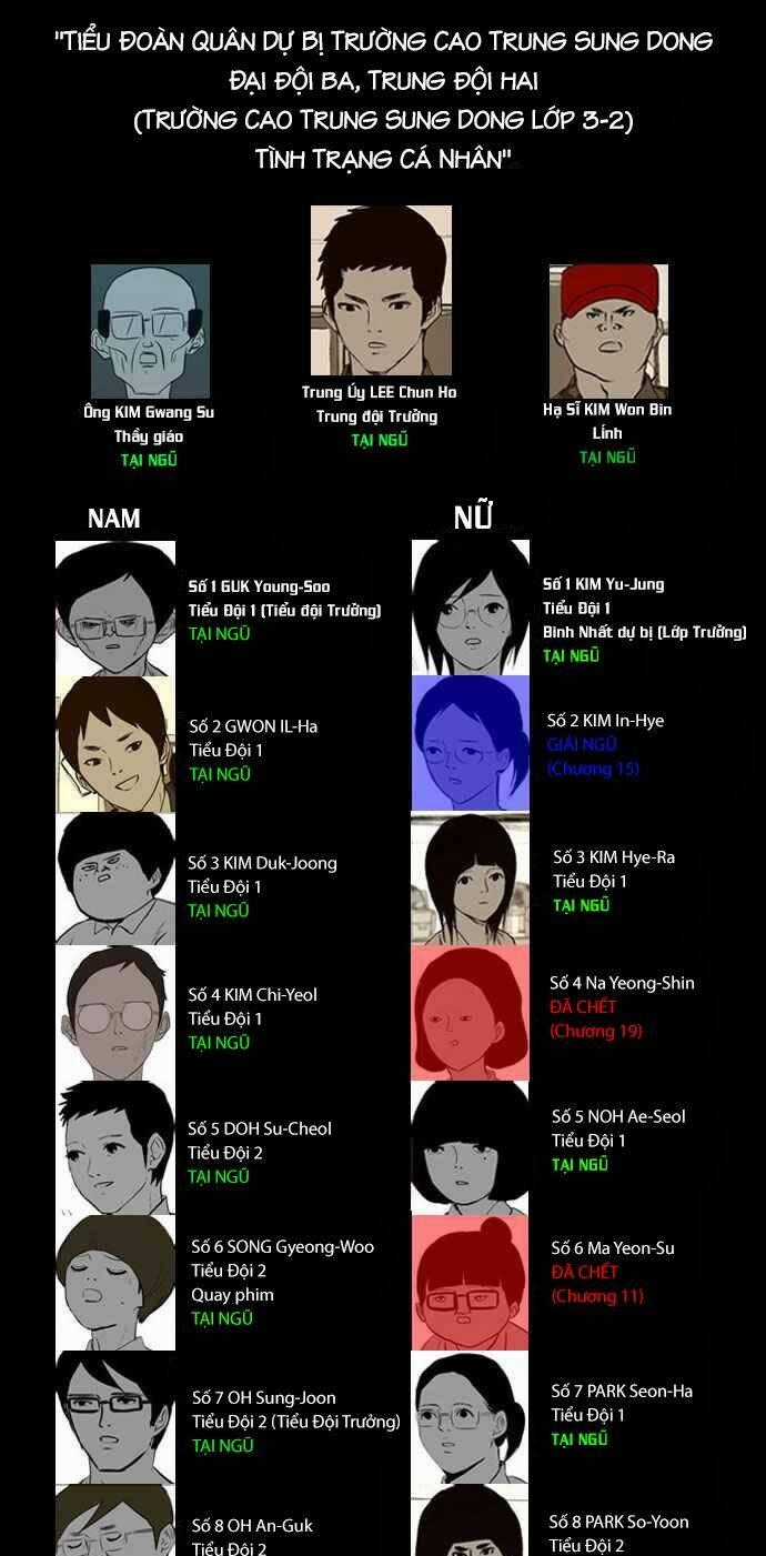 After School War Activities - Chapter 20 - Trang 22