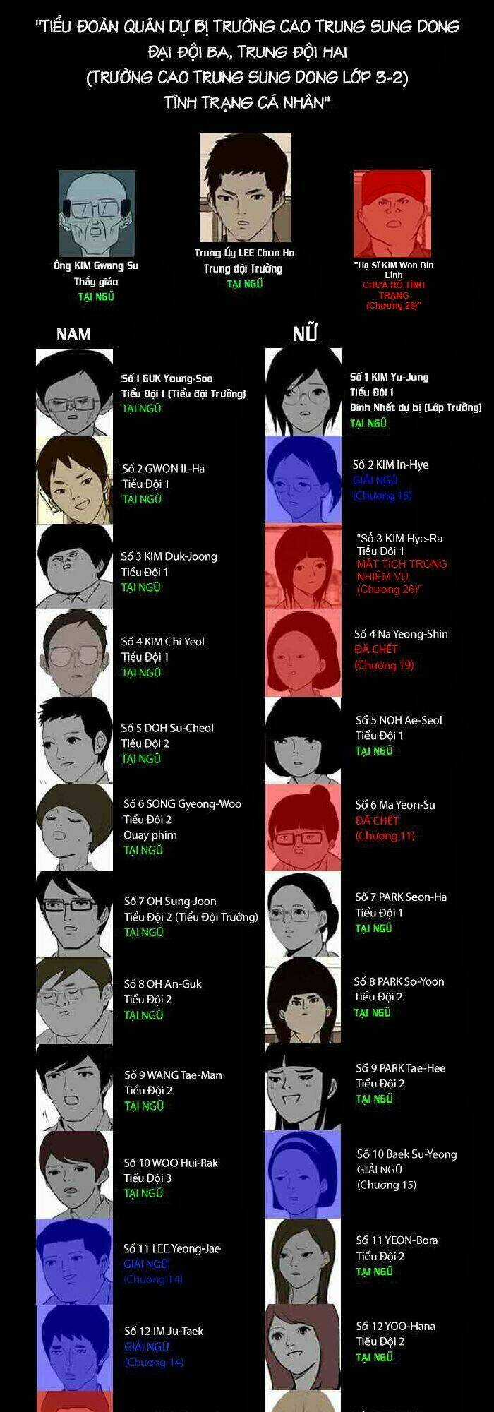 After School War Activities - Chapter 26 - Trang 28