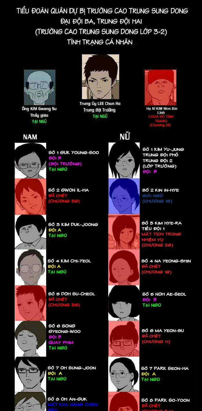 After School War Activities - Chapter 39 - Trang 31