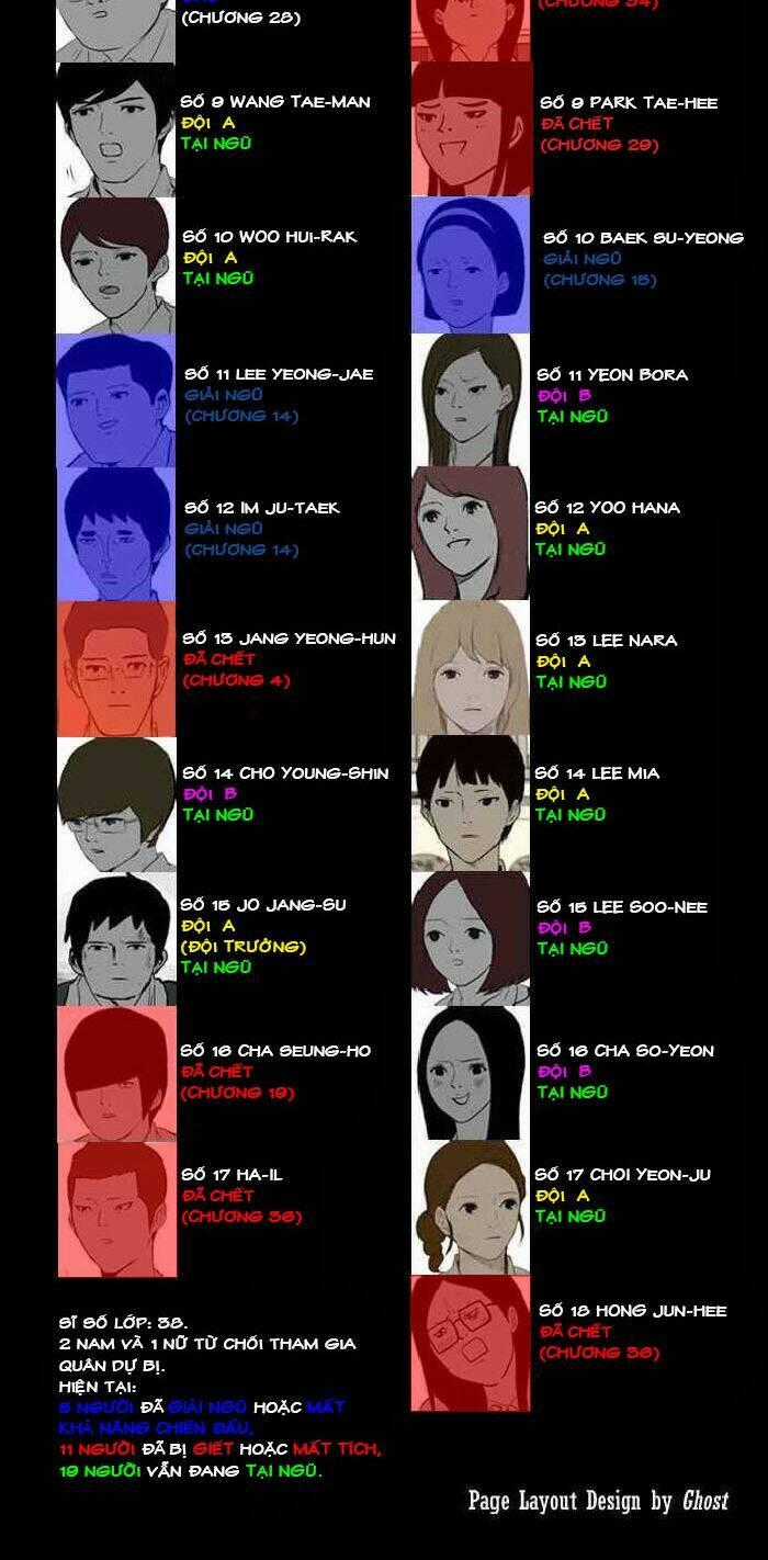 After School War Activities - Chapter 39 - Trang 32