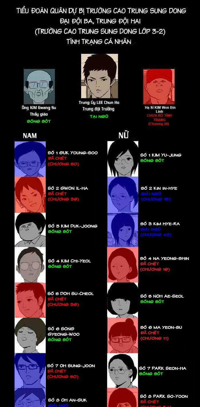 After School War Activities - Chapter 50 - Trang 61