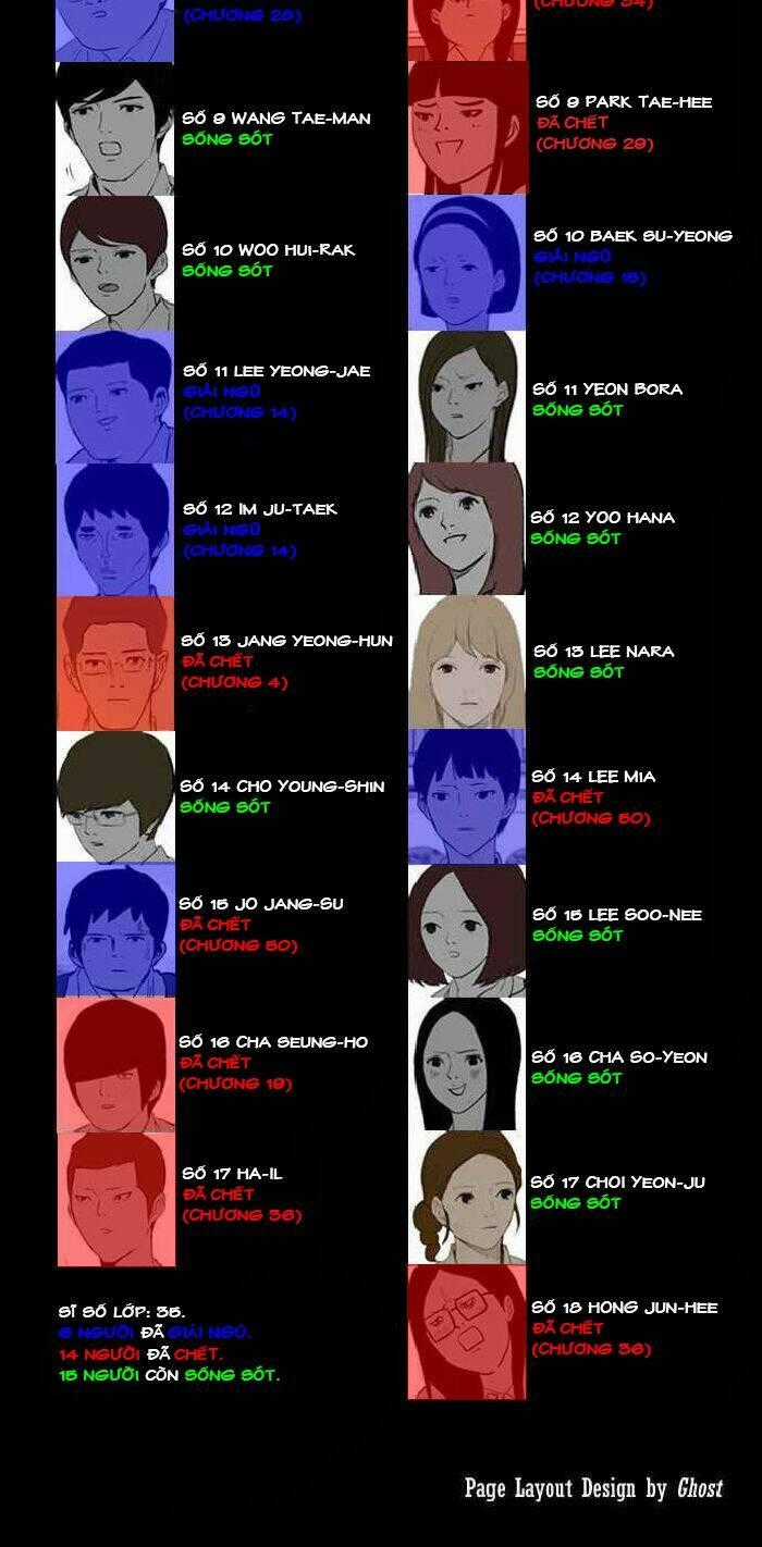 After School War Activities - Chapter 50 - Trang 62