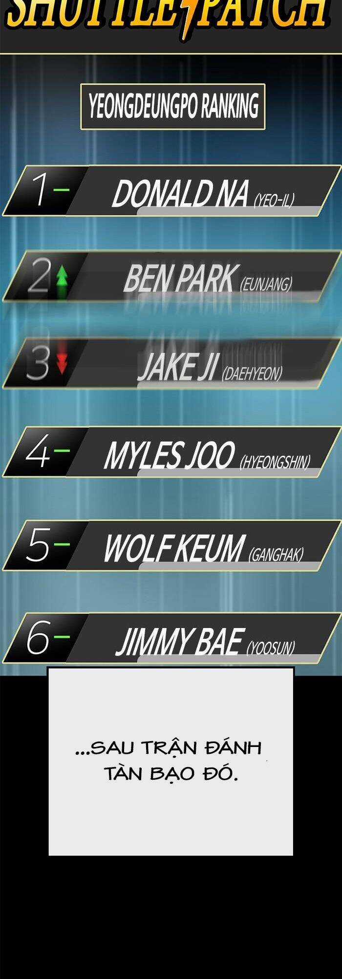 Anh Hùng Yếu - Chapter 127 - Trang 38