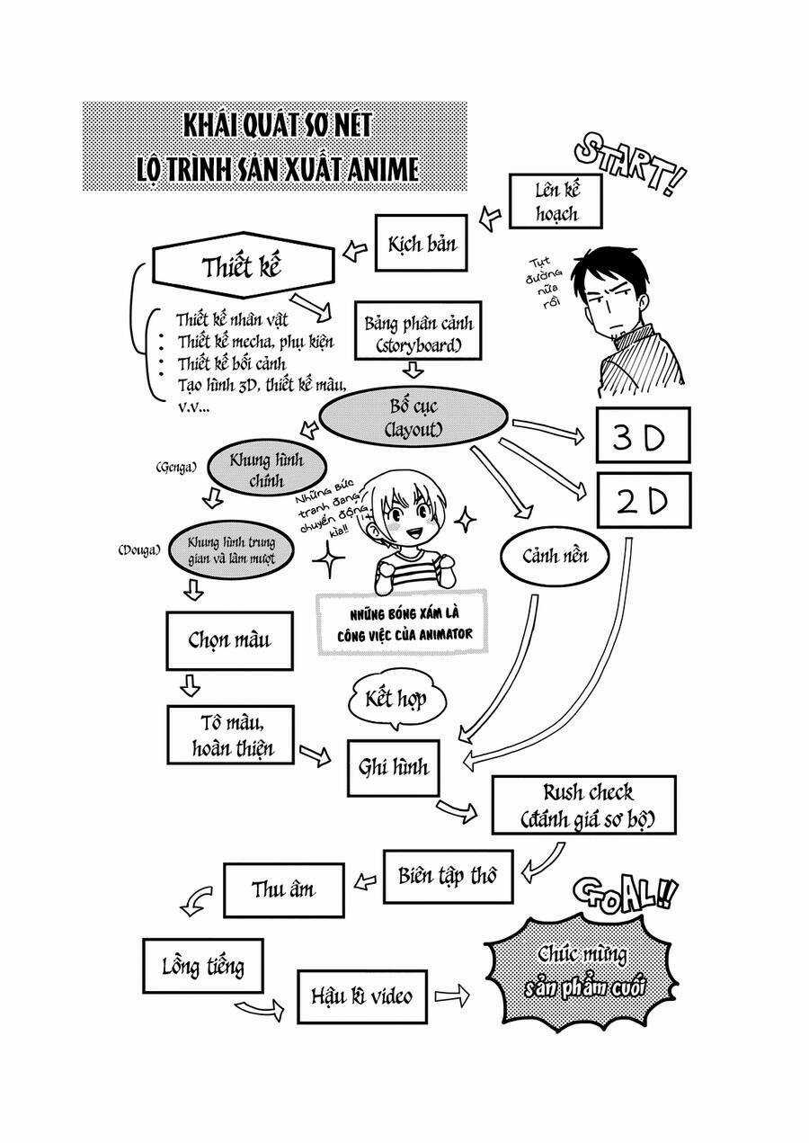 Animeta! - Chapter 1 - Trang 48