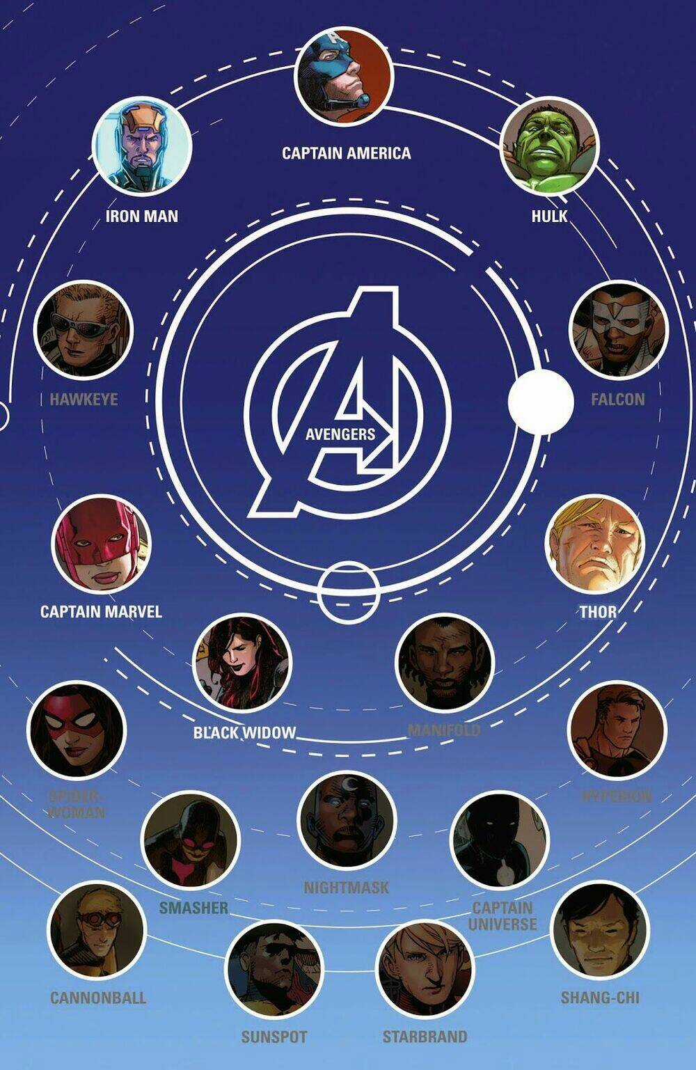 Avengers (2013) - Chapter 25 - Trang 2
