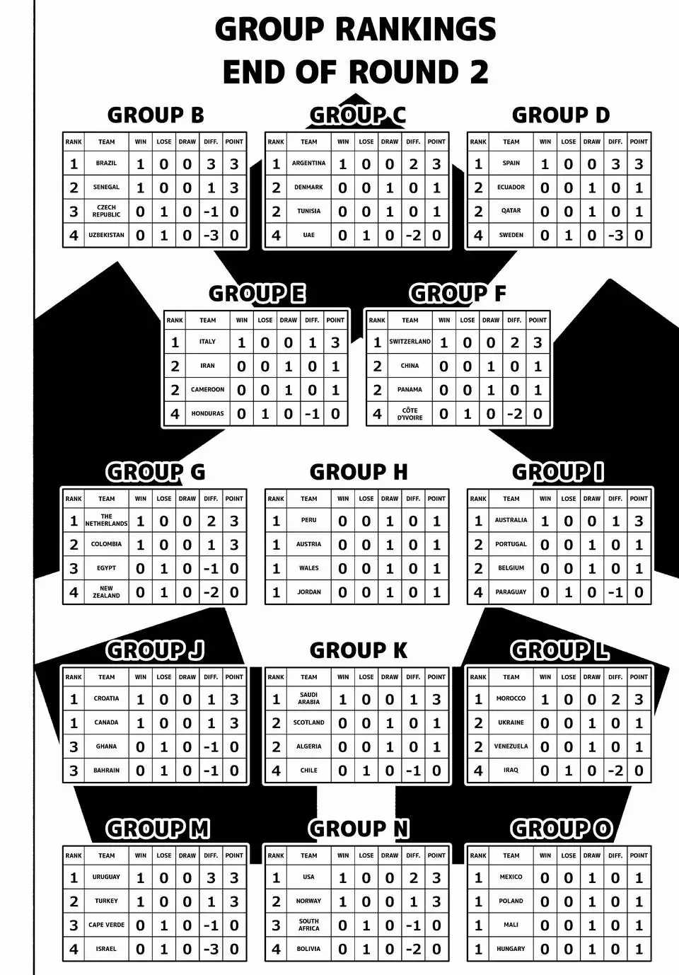 Blue Lock - Chapter 329 - Trang 6