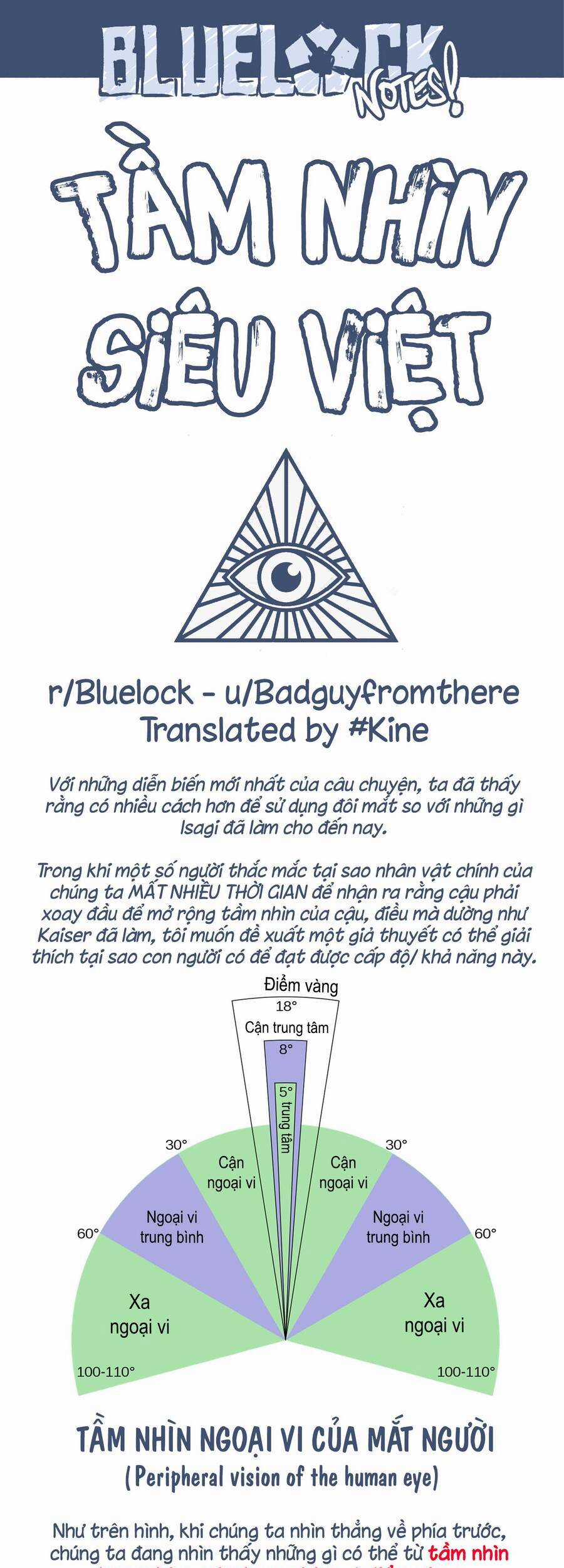 Blue Lock - Chương 183 - Trang 19