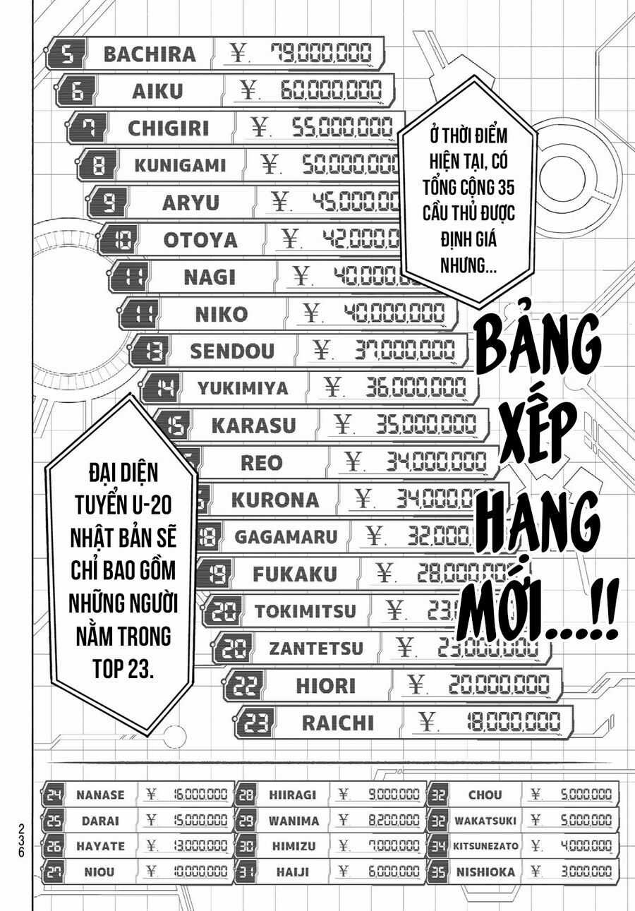 Blue Lock - Chương 246 - Trang 5