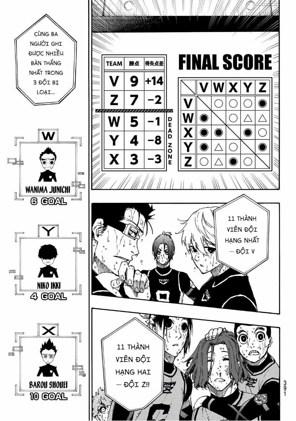 Blue Lock - Chương 38 - Trang 10