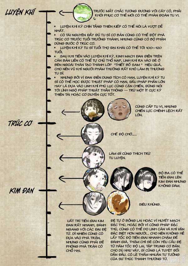 Bộ Thiên Ca - Chapter 63.1 - Trang 17