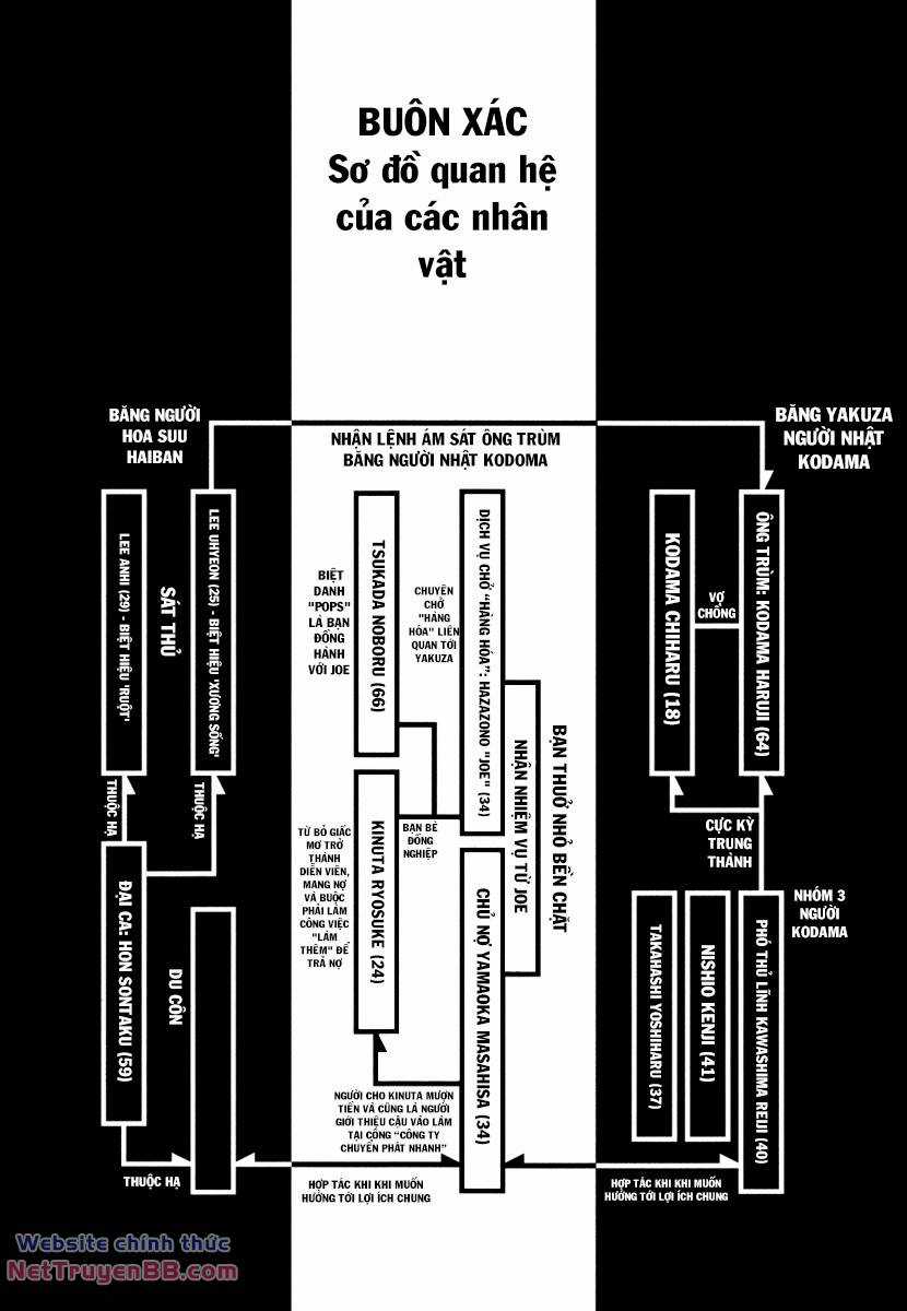 Buôn Xác - Chapter 1 - Trang 4