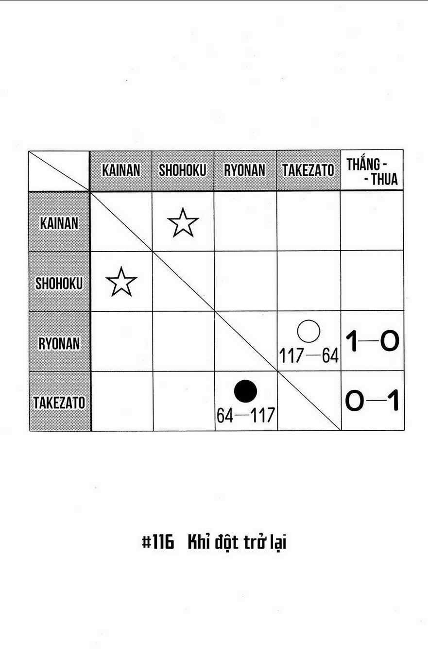Cao Thủ Bóng Rổ (Remake) - Chapter 116 - Trang 1