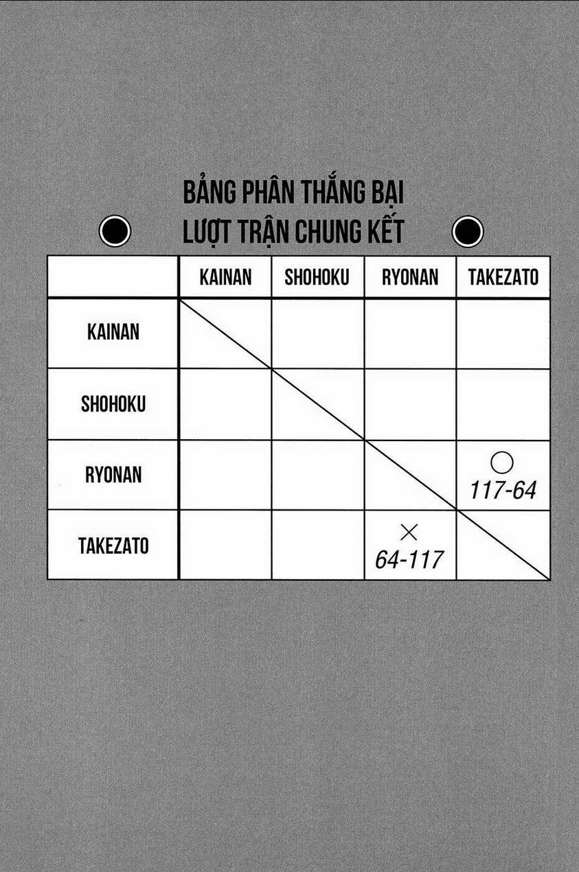 Cao Thủ Bóng Rổ (Remake) - Chapter 117 - Trang 4