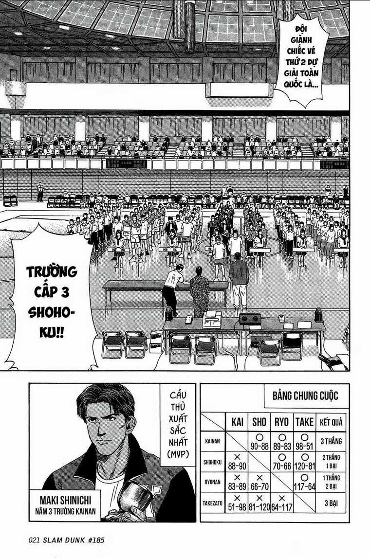 Cao Thủ Bóng Rổ (Remake) - Chapter 185 - Trang 22