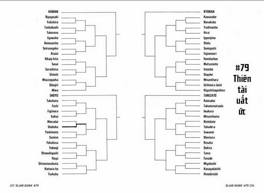 Cao Thủ Bóng Rổ (Remake) - Chapter 79 - Trang 2