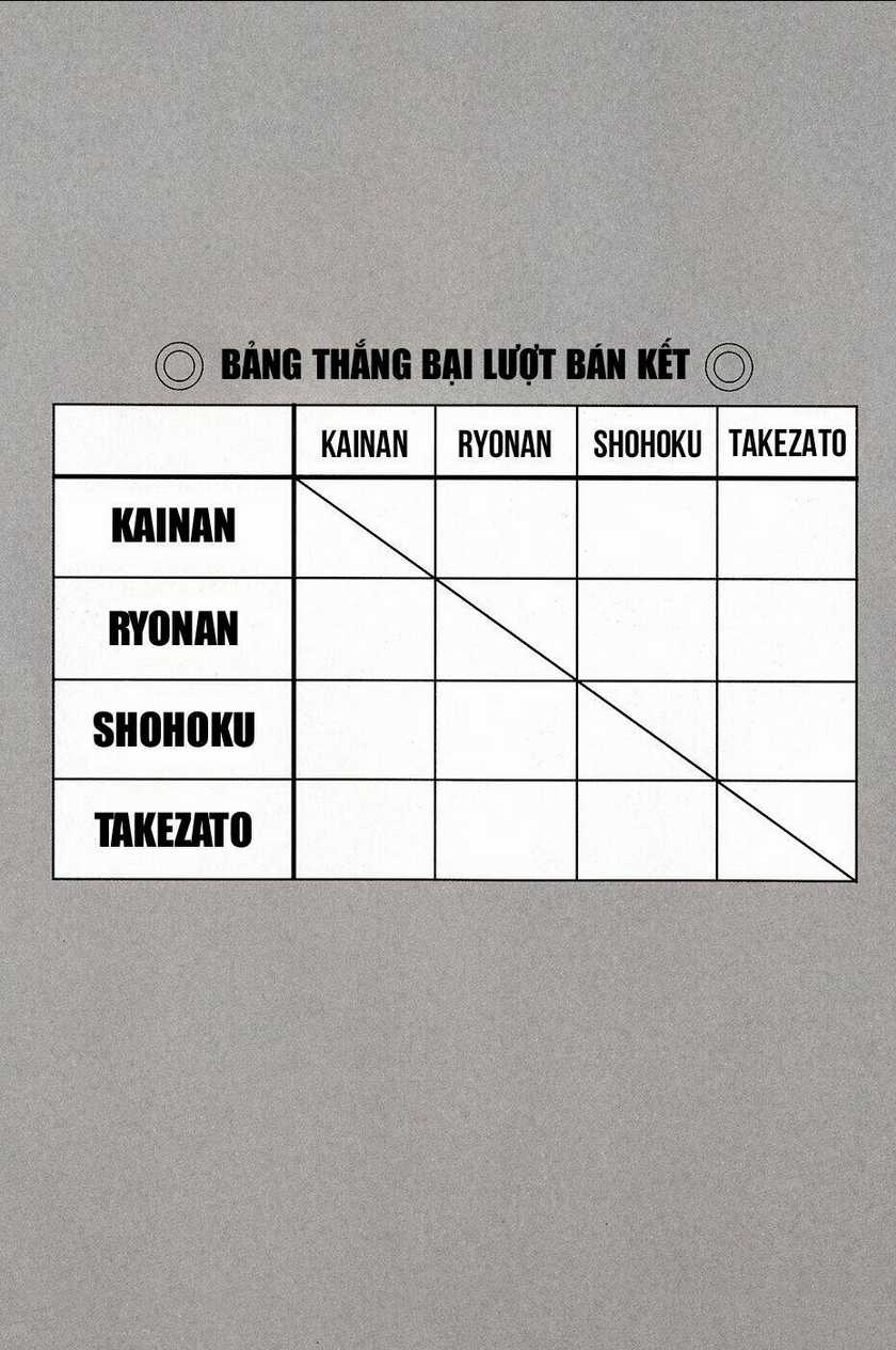 Cao Thủ Bóng Rổ (Remake) - Chapter 99 - Trang 3