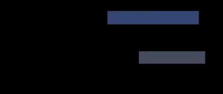 Chạy Đi Âm Sai - Chapter 101 - Trang 16