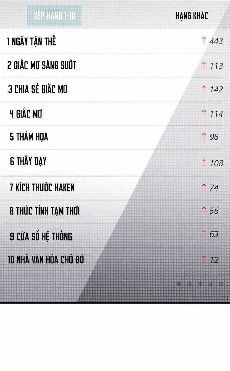 Chỉ Mình Ta Tái Sinh - Chapter 2 - Trang 14