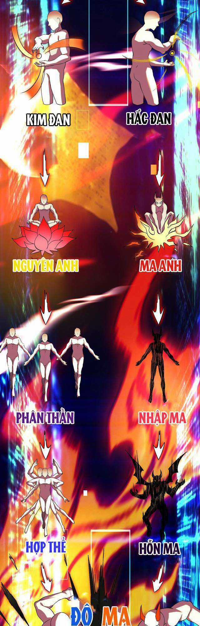 Chí Tôn Ma Tu - Chương 2 - Trang 31