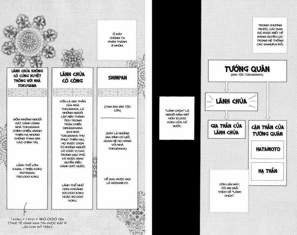 Chotto Edo Made - Chapter 2 - Trang 25