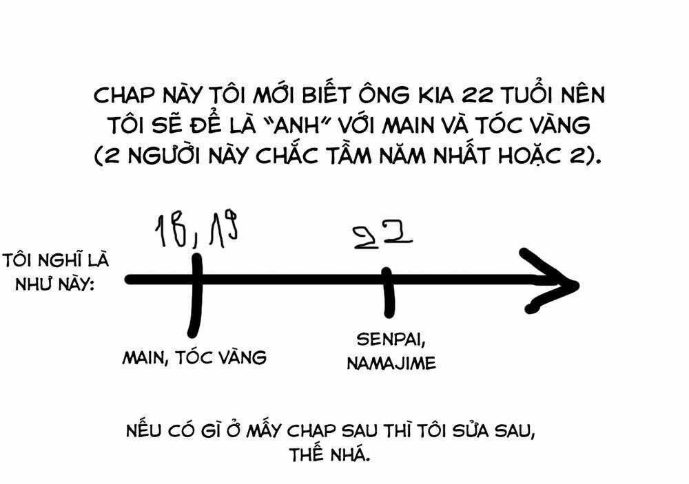 Cigarette & Cherry - Chapter 51 - Trang 2