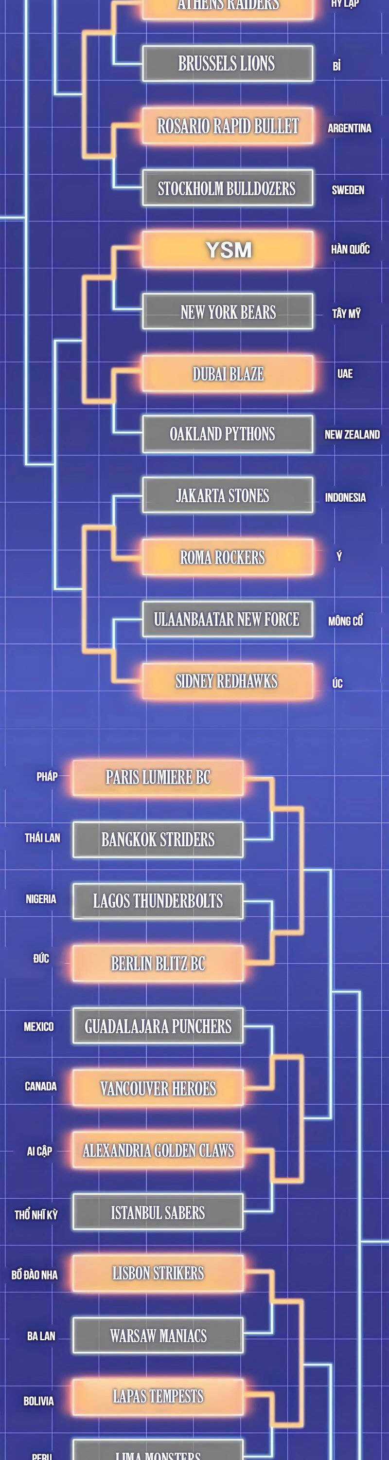 Cuộc Chiến Siêu Nhân - Chapter 108 - Trang 18