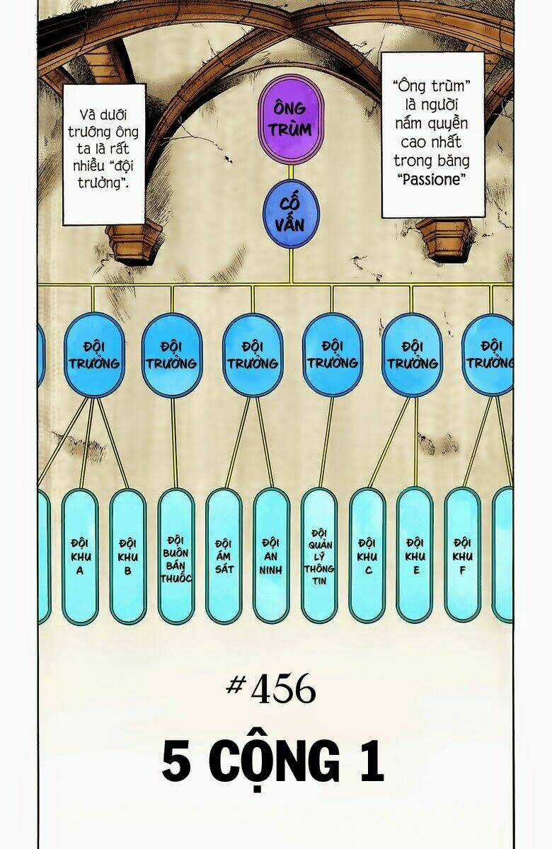 Cuộc Phiêu Lưu Bí Ẩn - Chapter 456 - Trang 2