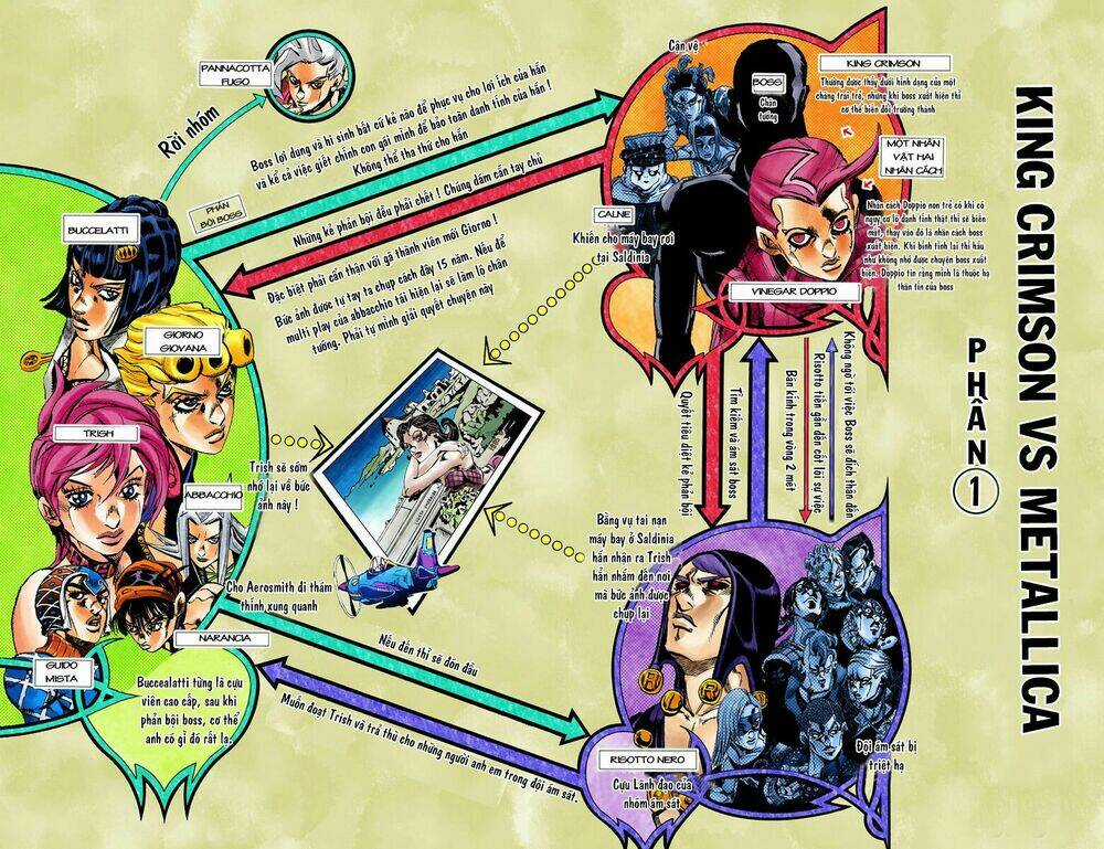 Cuộc Phiêu Lưu Bí Ẩn - Chapter 544 - Trang 2