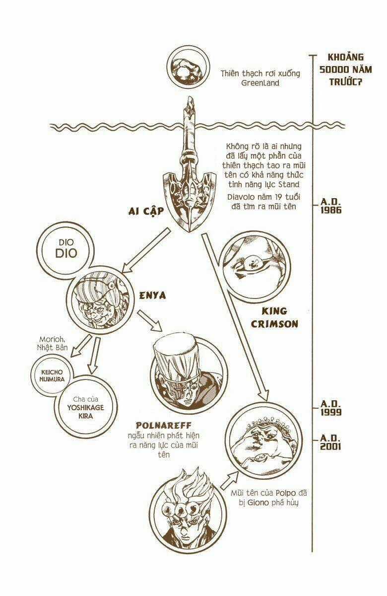 Cuộc Phiêu Lưu Bí Ẩn - Chapter 581 - Trang 18