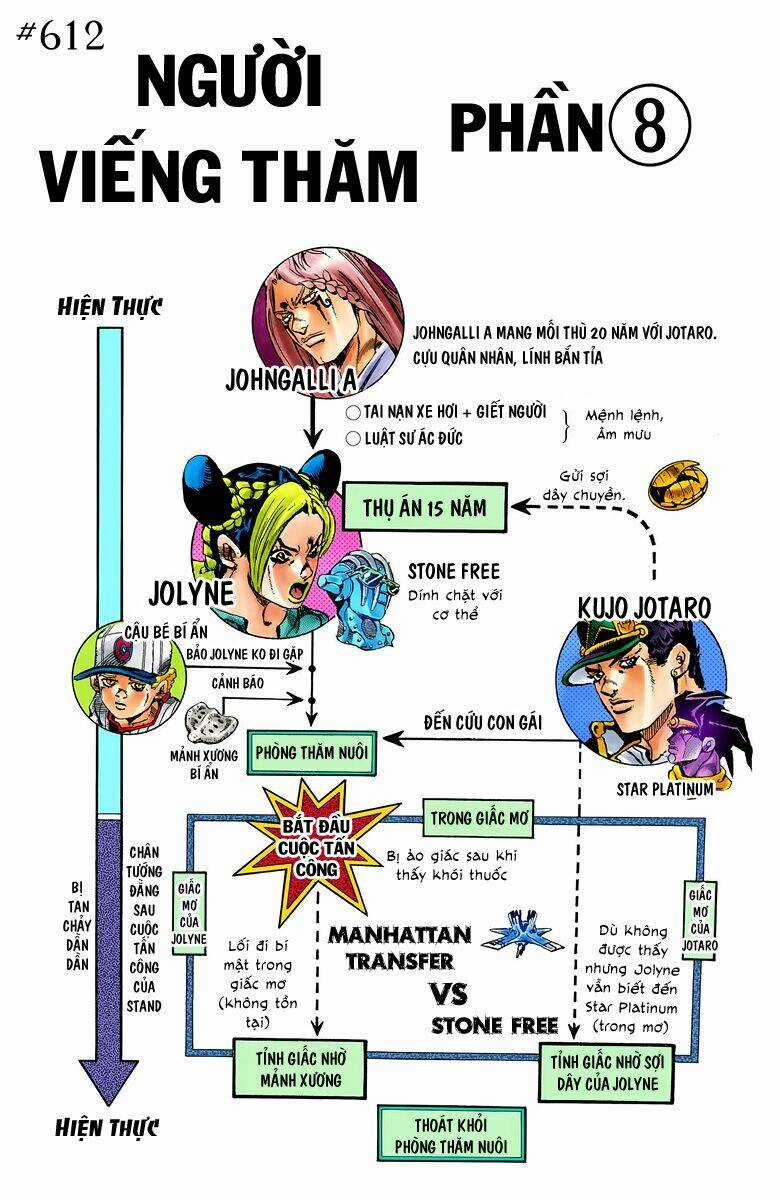 Cuộc Phiêu Lưu Bí Ẩn - Chapter 612 - Trang 3