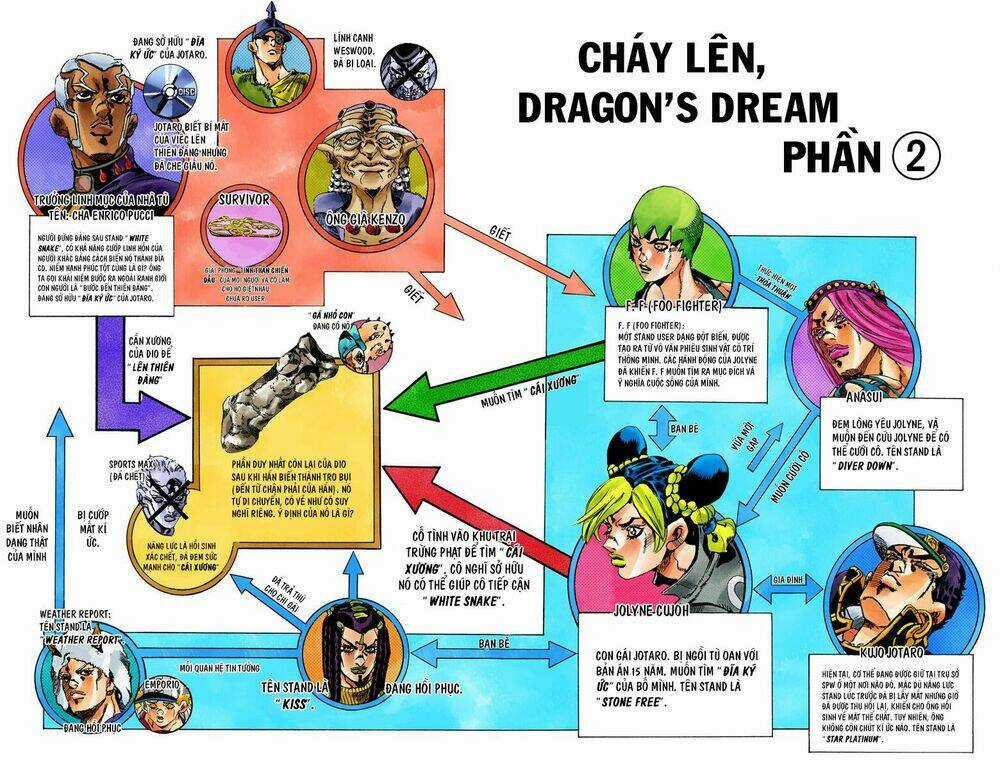 Cuộc Phiêu Lưu Bí Ẩn - Chapter 662 - Trang 2