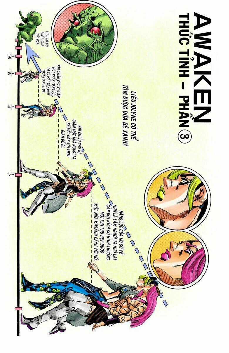 Cuộc Phiêu Lưu Bí Ẩn - Chapter 681 - Trang 1