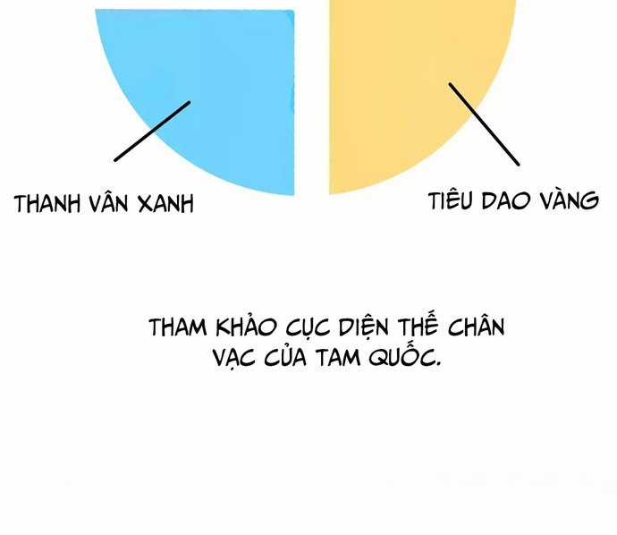 Đại Thần Tại Hạ - Chapter 2 - Trang 25