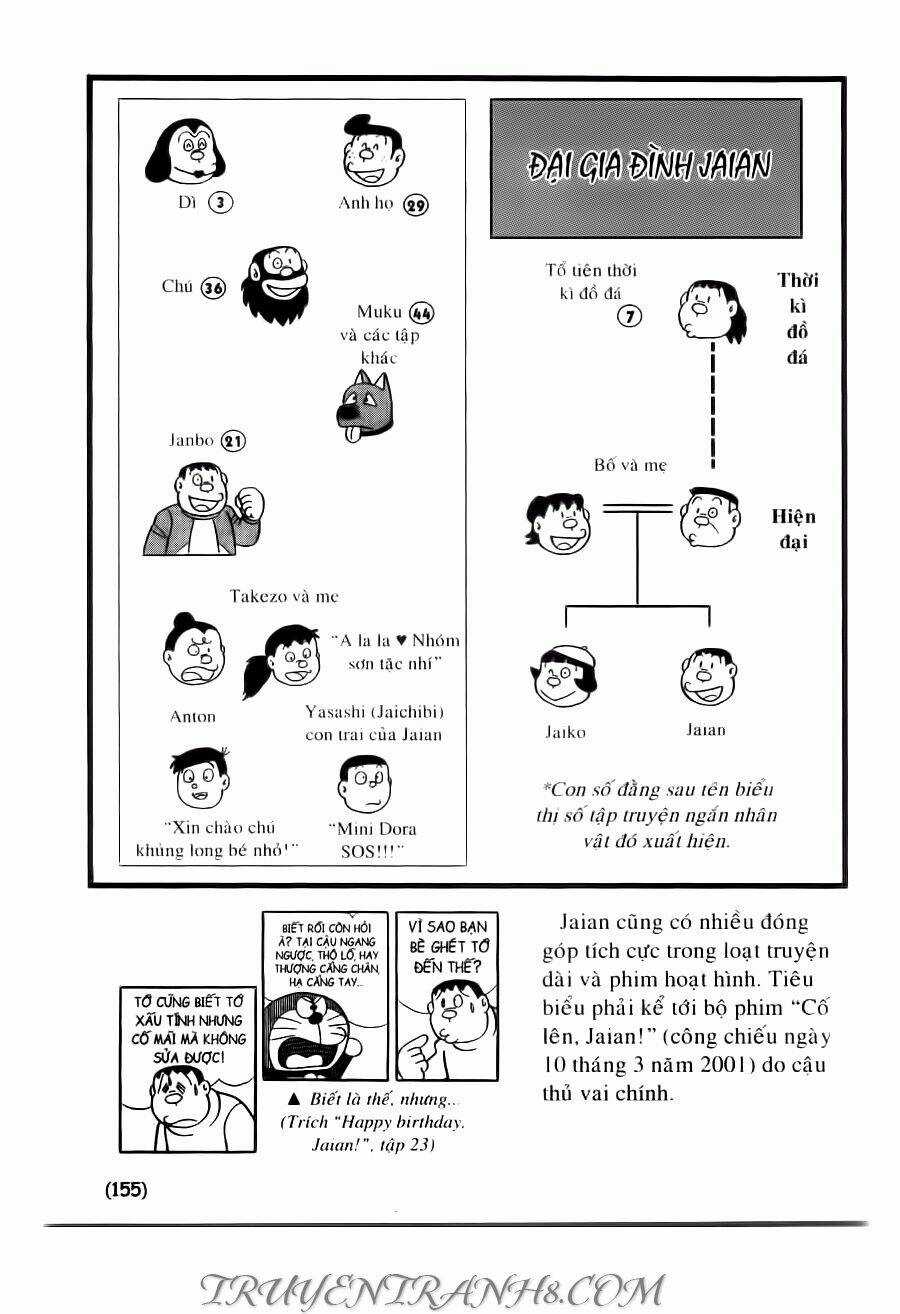 Đại Từ Điển Doraemon - Chapter 3 - Trang 4