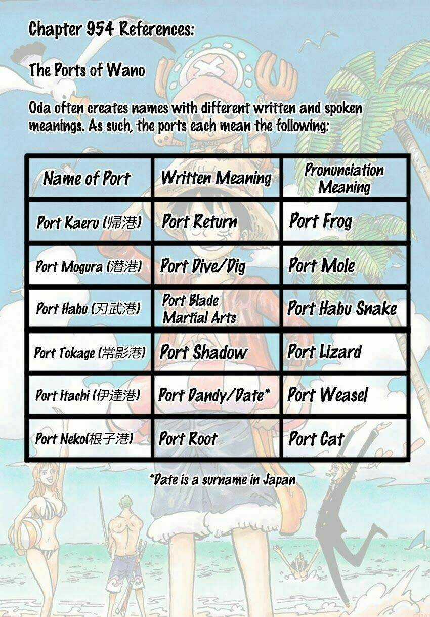 Đảo Hải Tặc - Chapter 954 - Trang 13