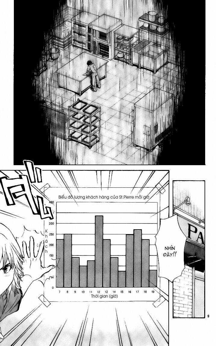 Đệ Nhất Bánh Mì - Chapter 54 - Trang 9