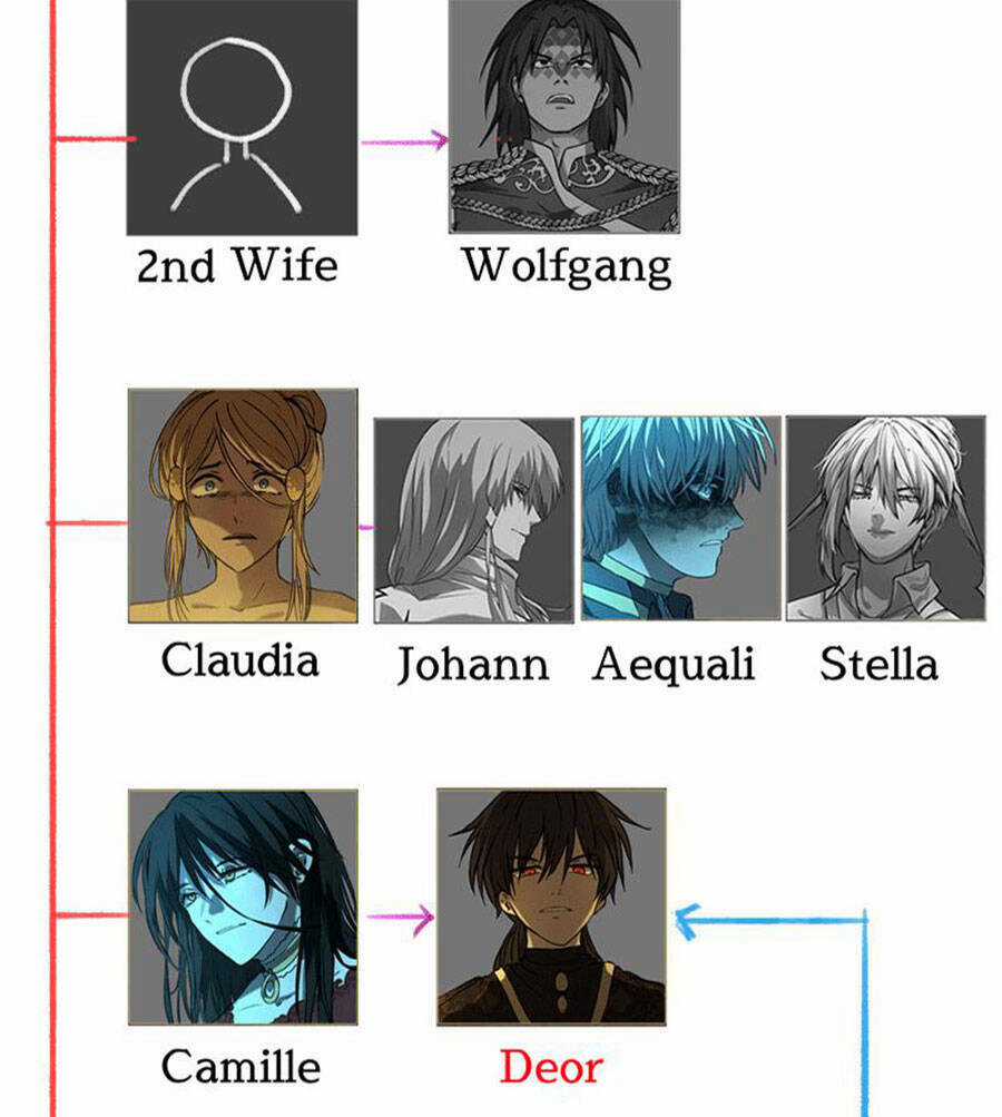 Deor! - Chapter 65 - Trang 18