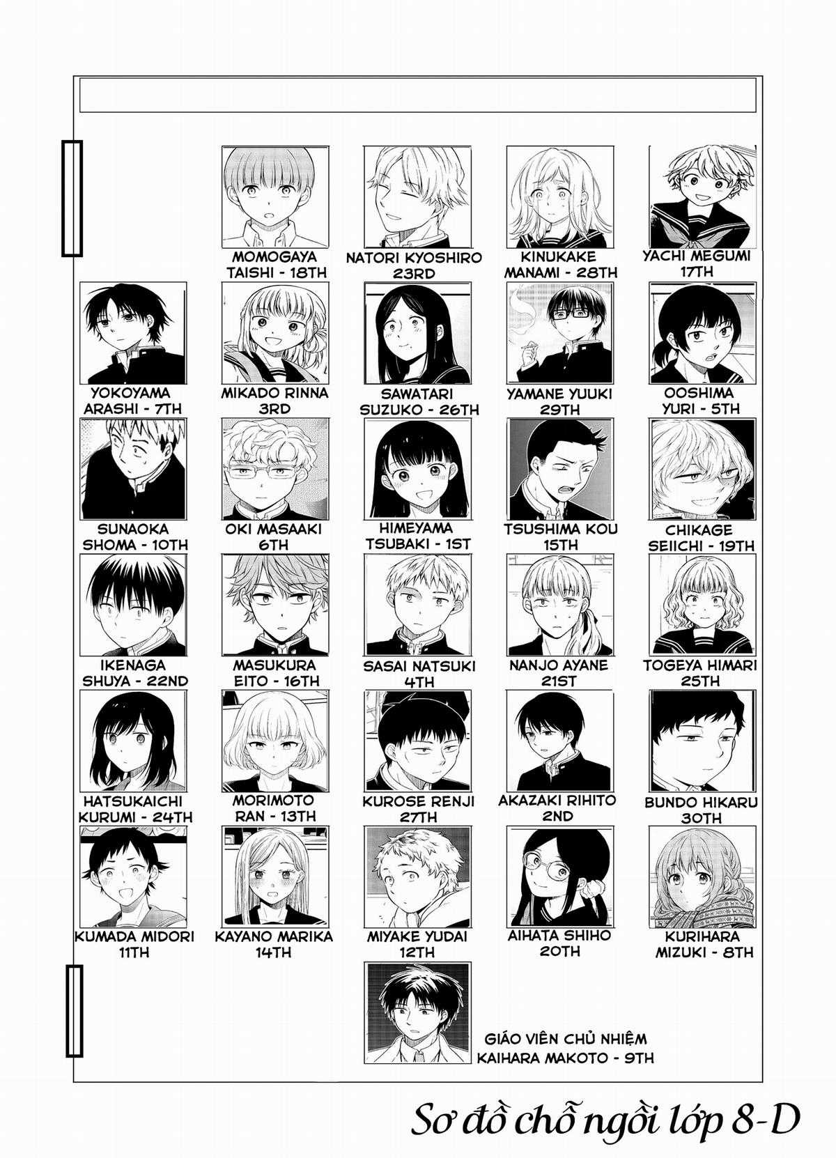 Di Thư Trên Bàn - Chapter 21 - Trang 3