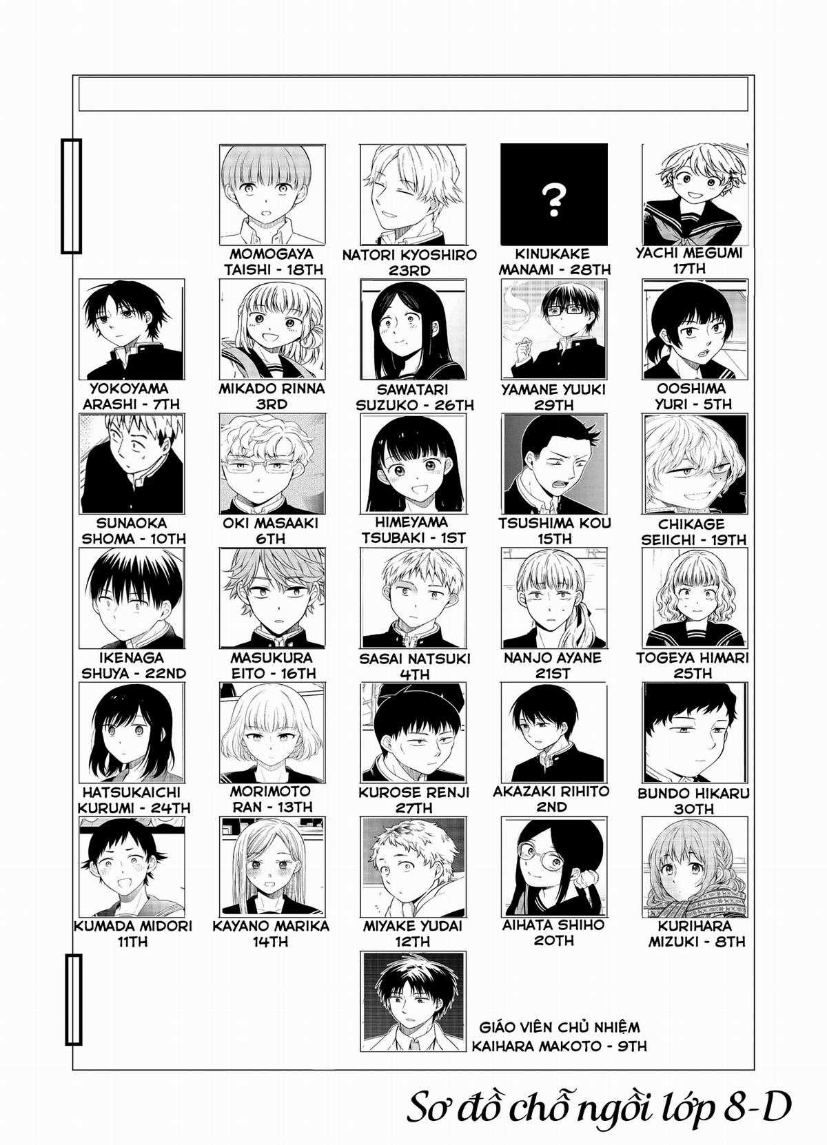 Di Thư Trên Bàn - Chapter 9 - Trang 3