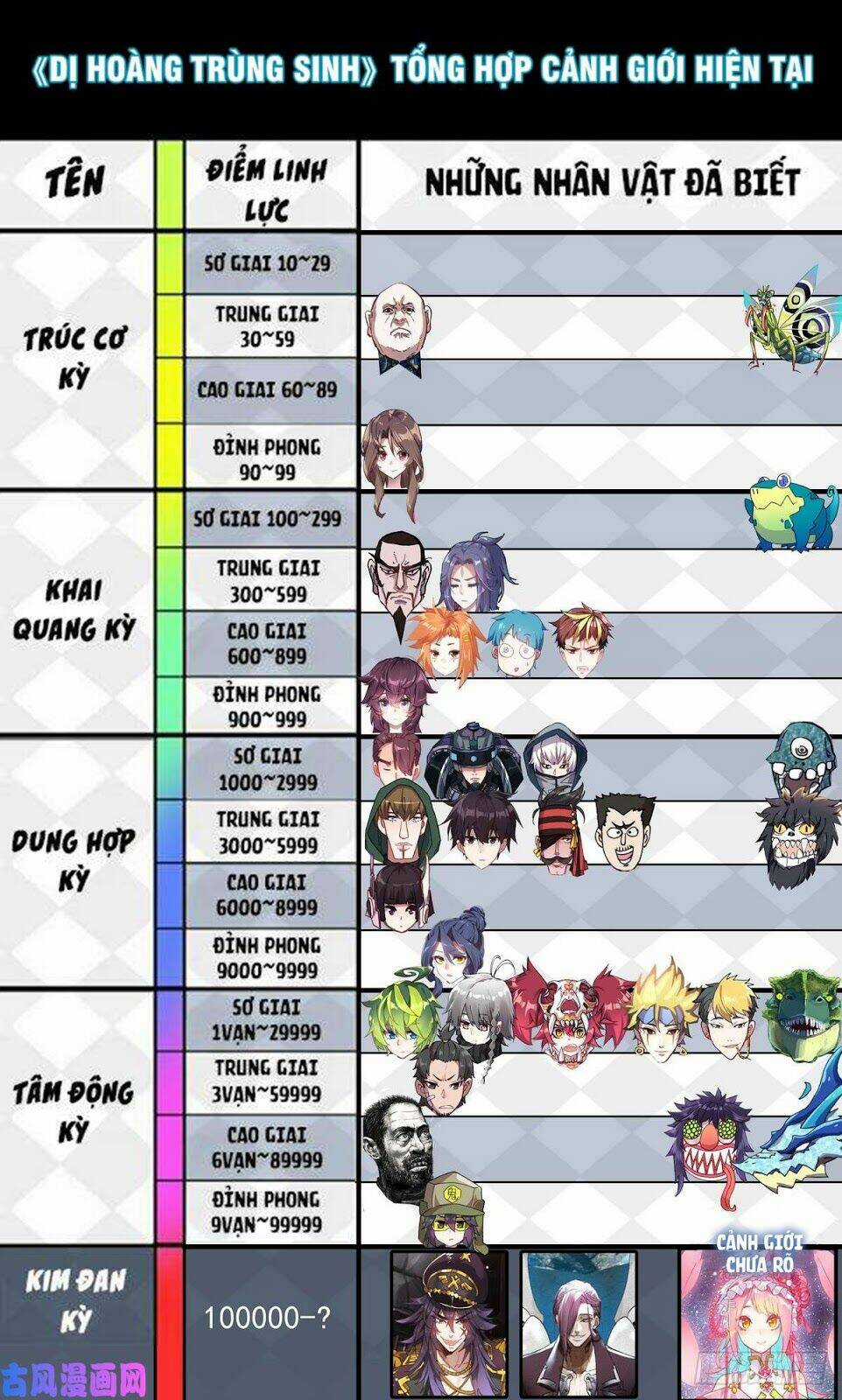 Dị Tộc Trùng Sinh - Chapter 100 - Trang 16