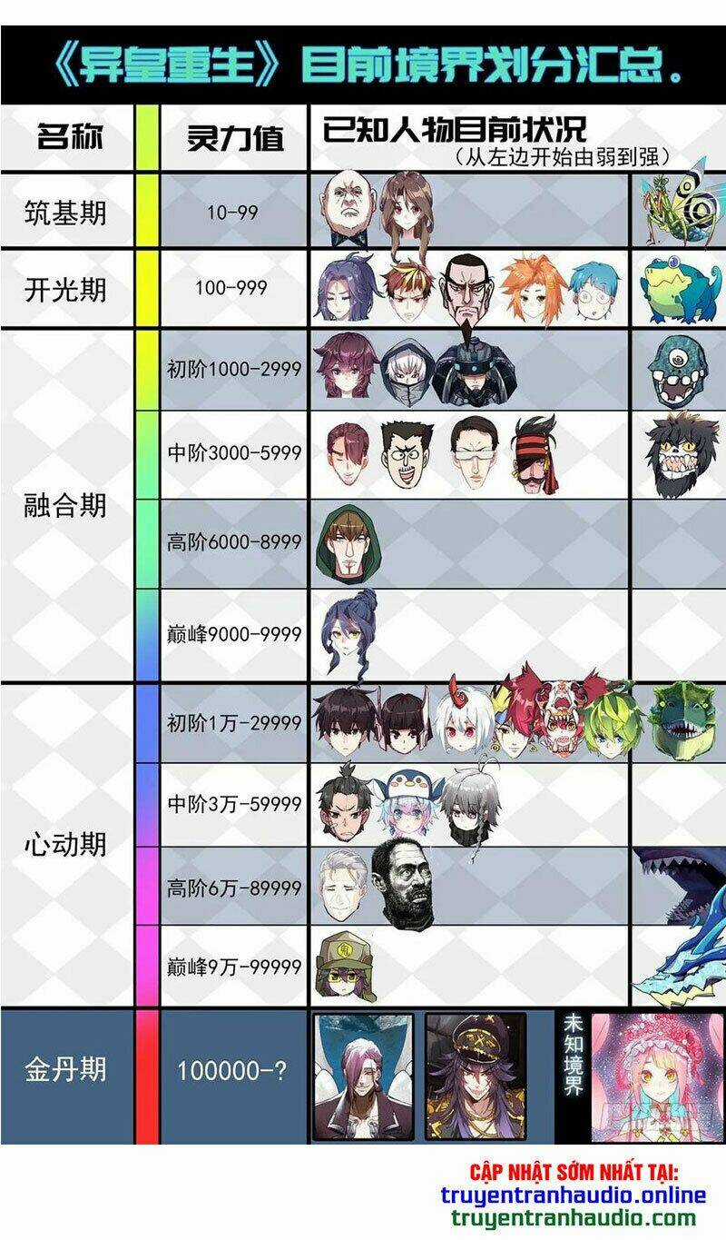 Dị Tộc Trùng Sinh - Chapter 120 - Trang 11