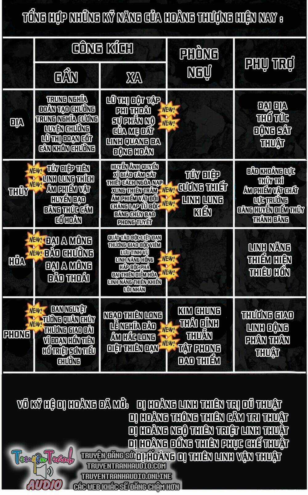 Dị Tộc Trùng Sinh - Chapter 141 - Trang 24