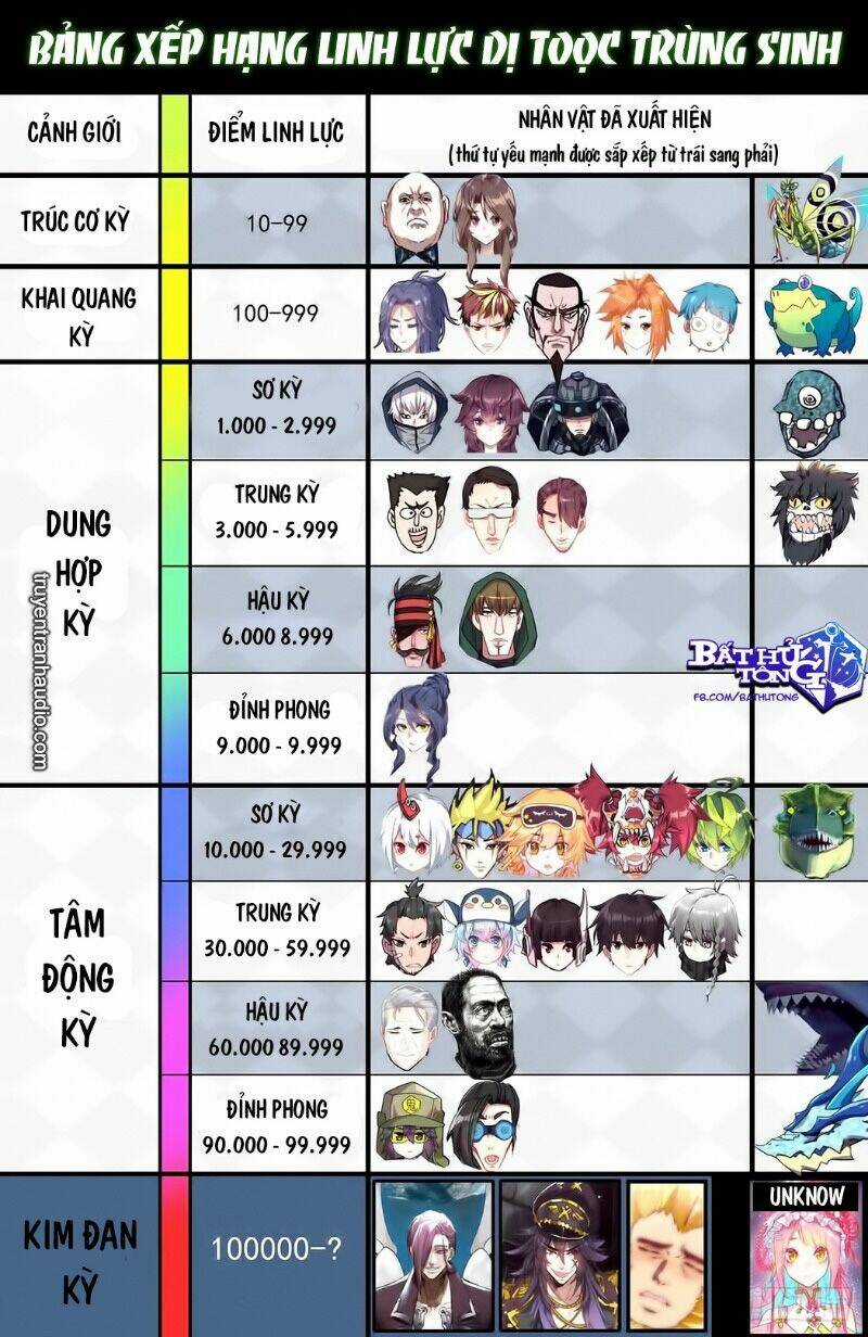 Dị Tộc Trùng Sinh - Chapter 144 - Trang 4