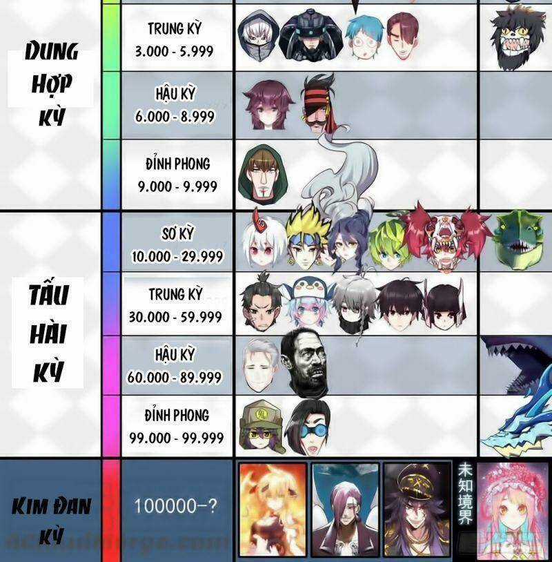 Dị Tộc Trùng Sinh - Chapter 175 - Trang 37