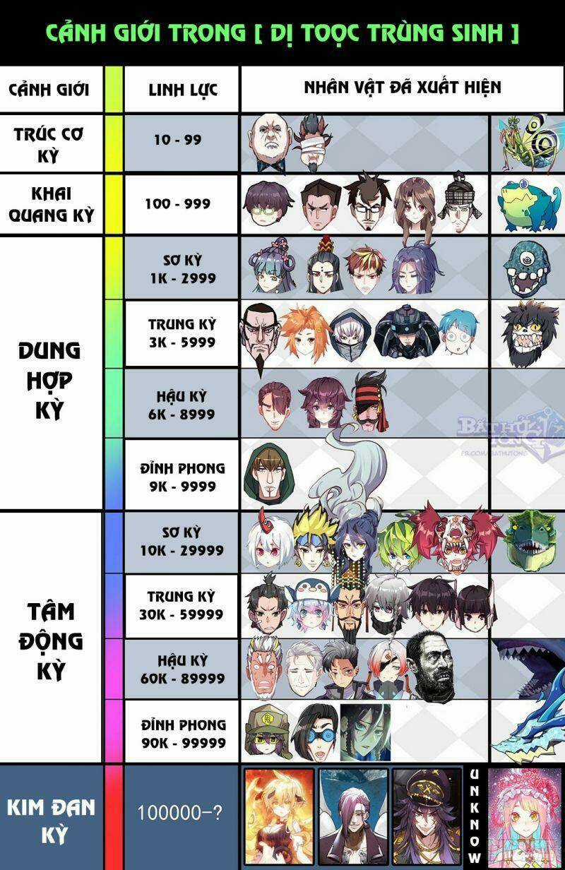 Dị Tộc Trùng Sinh - Chapter 197 - Trang 16