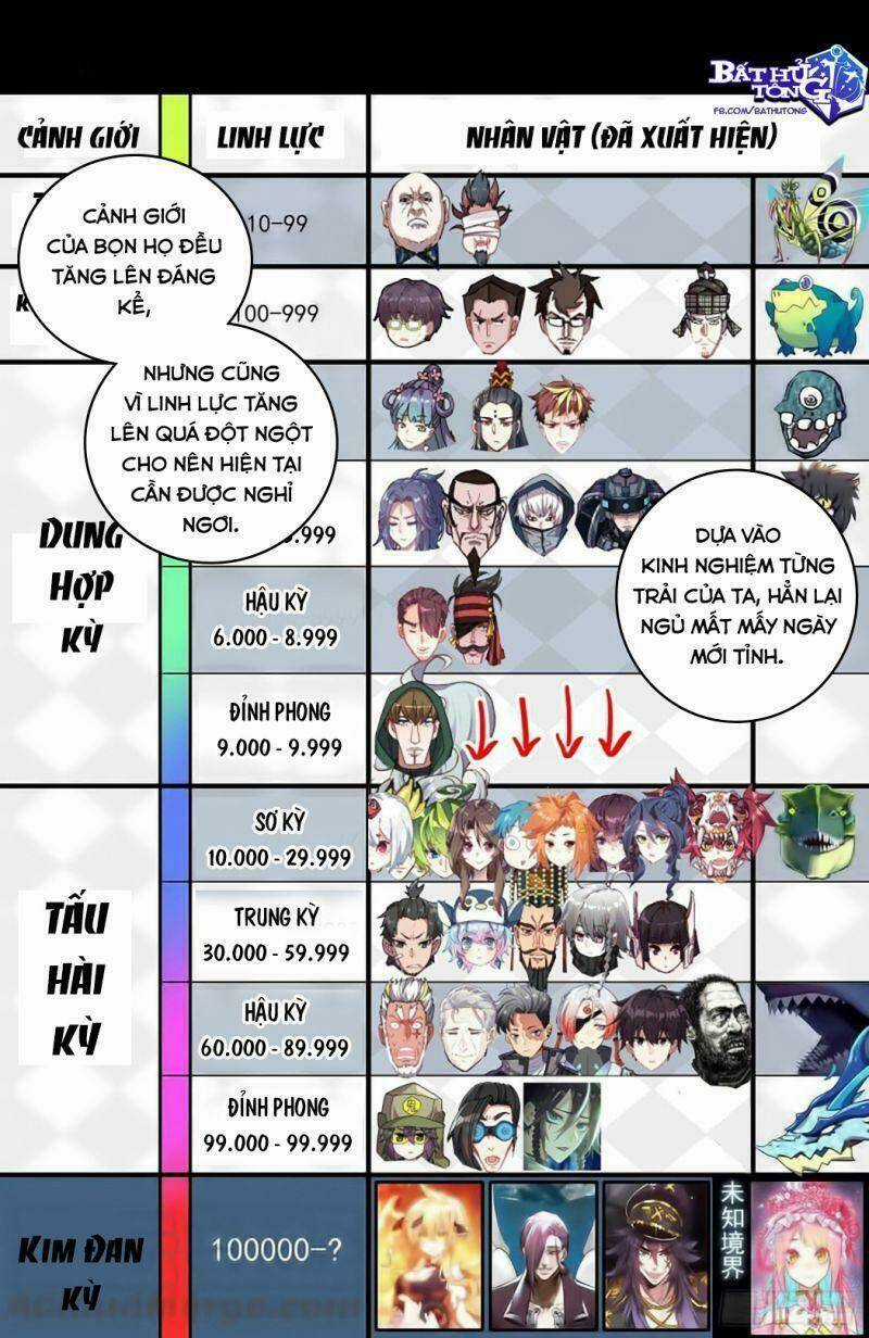 Dị Tộc Trùng Sinh - Chapter 228 - Trang 9