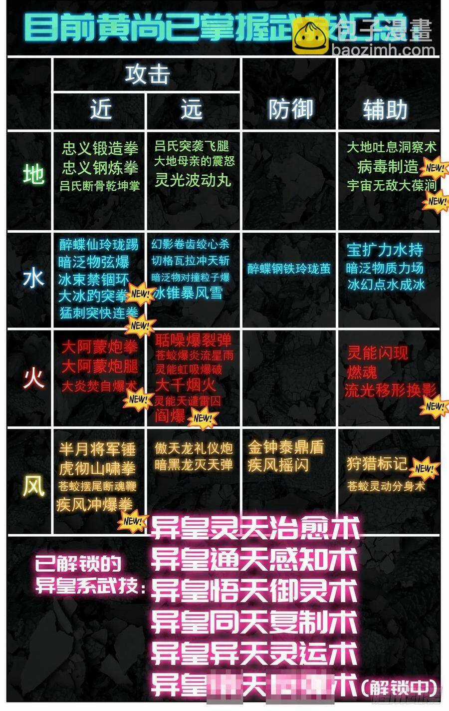 Dị Tộc Trùng Sinh - Chapter 248 - Trang 16