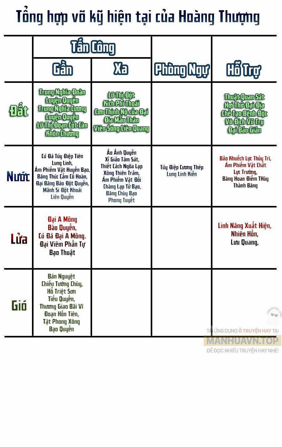 Dị Tộc Trùng Sinh - Chapter 248 - Trang 17