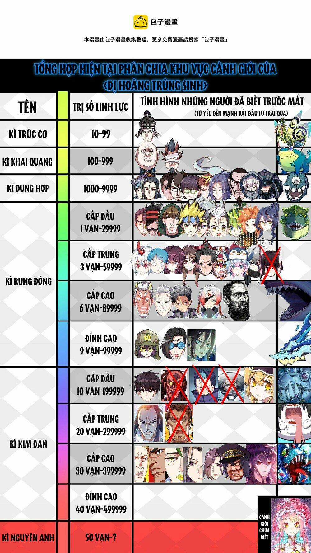 Dị Tộc Trùng Sinh - Chapter 255 - Trang 3