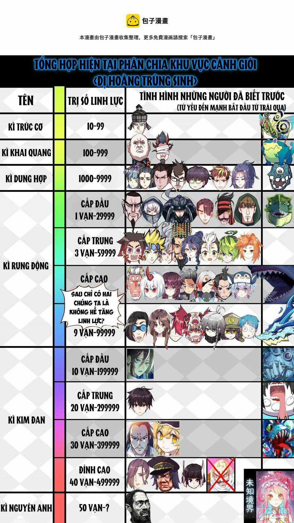 Dị Tộc Trùng Sinh - Chapter 274 - Trang 3